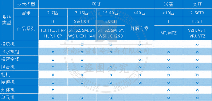 Performer/百福馬渦旋壓縮機(jī)選型